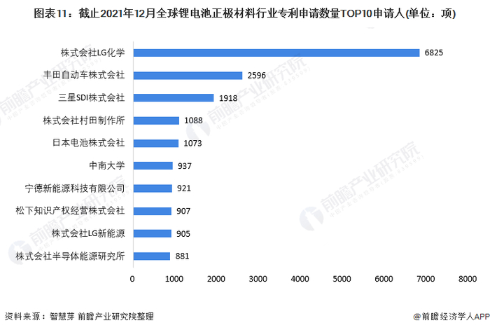 注：未剔除联合申请数量。