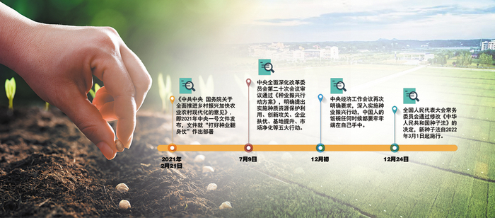 　　2021年以来种业振兴政策密集出台 郭晨凯 制图