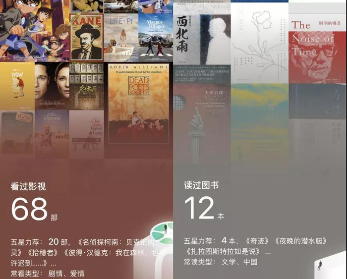 ▲cy的豆瓣“年度报告”