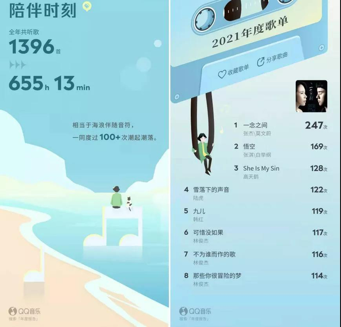 ▲QQ音乐“年度歌单”多为数据展示