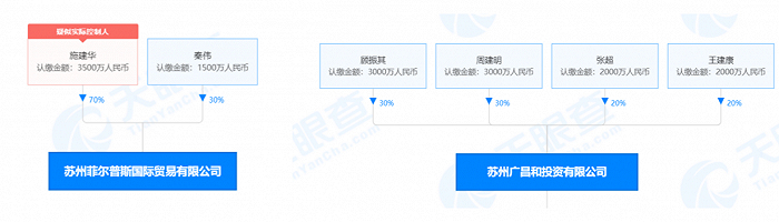 图片来源：天眼查公司实际出资人