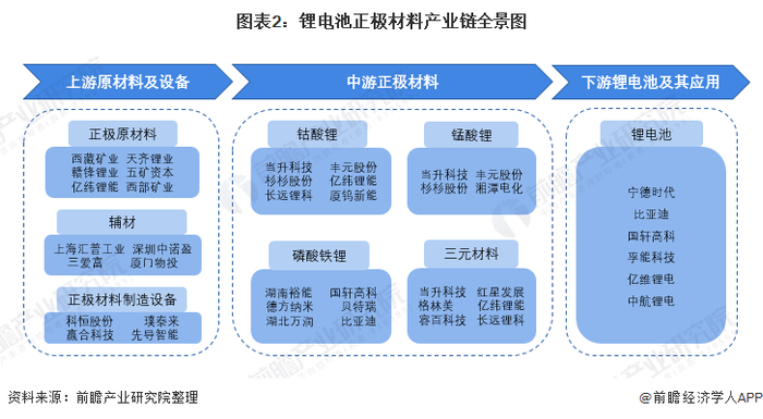 锂电池正极材料企业区域热力地图：我国锂电池正极材料企业多分布在京津冀及东南部等新能源市场发达地区