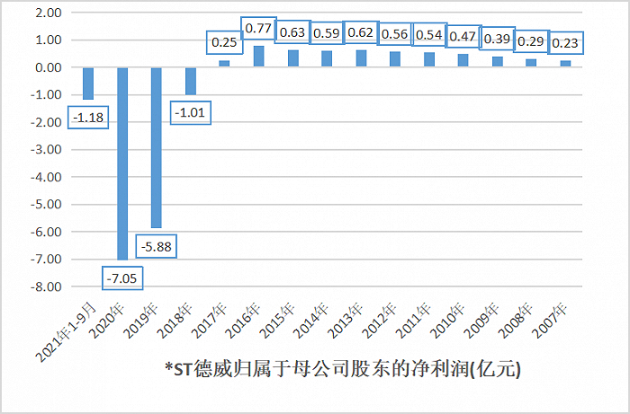 制图：界面新闻尹靖霏