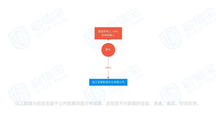 图片来源：启信宝