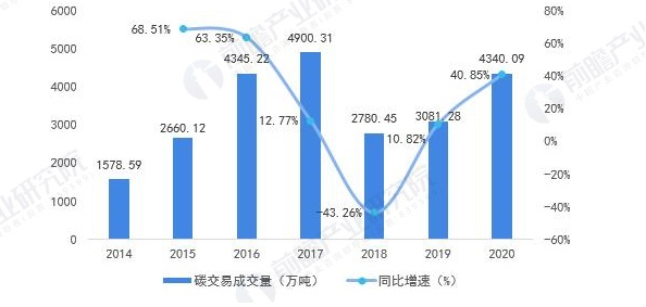 图表18：2014-2020年中国