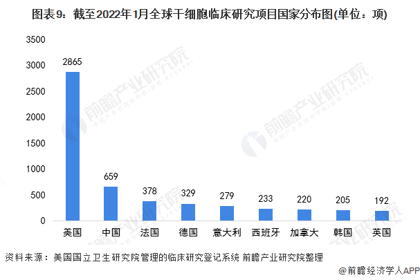 注：查询时间为2022年1月4日;中国数据包含中国大陆、中国香港以及中国台湾。