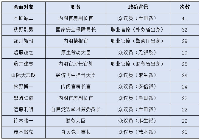 图片由作者提供