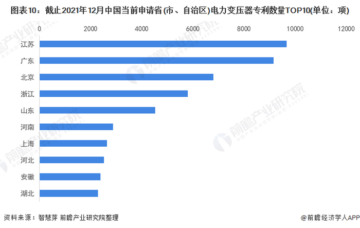 统计口径说明：按照专利申请人提交的地址统计。