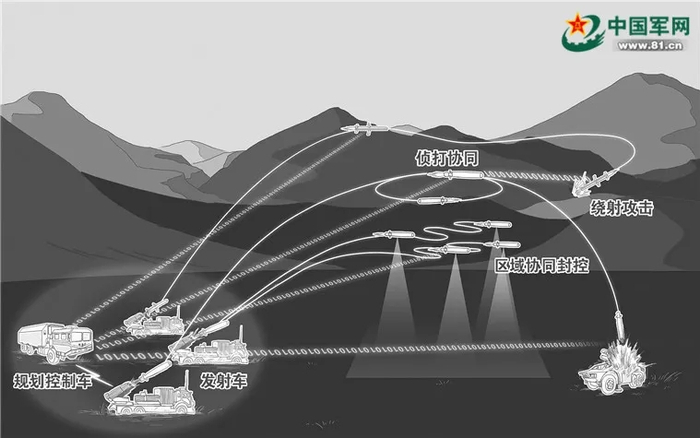 图片说明：巡飞武器系统示意图（中国军网）