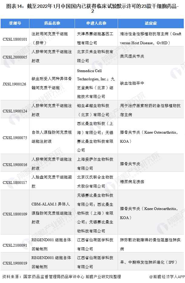 注：表中信息查询时间为2022年1月5日。