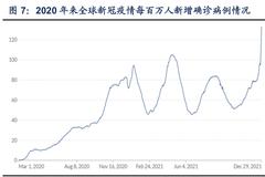 都是奥密克戎惹的祸：海外新冠检测试剂盒售价飙升 哪些A股相关公司已获海外认证？