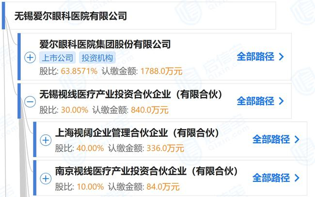 图片来源：启信宝截图