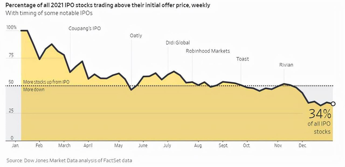 （图源：道琼斯）