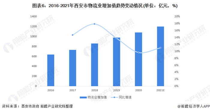 注：2018-2020年数据为测算数据，仅供参考。