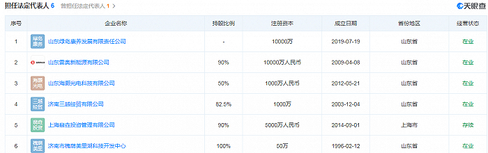 图片来源：天眼查 