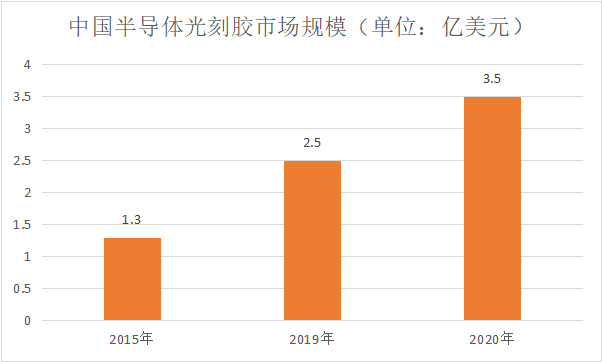 数据来源：前瞻产业研究院，果壳硬科技制图