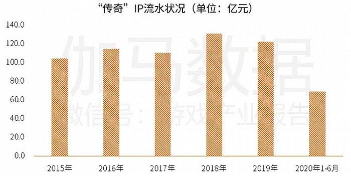 （图源：伽马数据。）