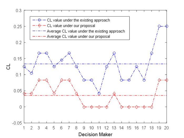 图2 比较分析结果