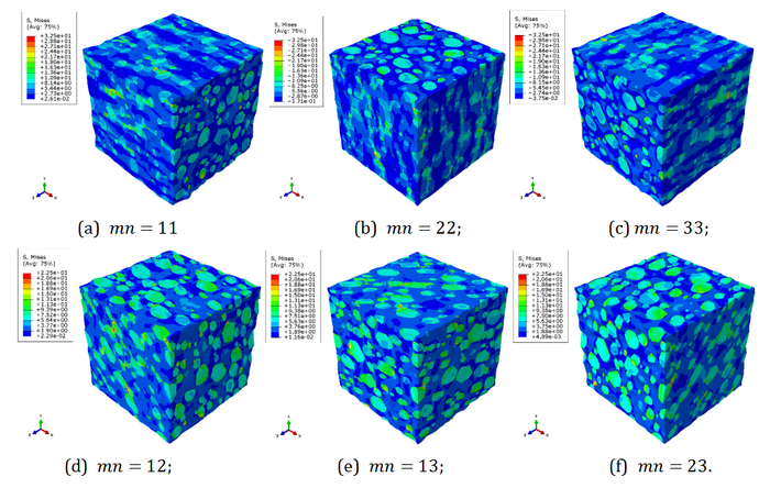 图3 百万网格精细模型不同热膨胀系数下冯·米塞斯应力分布