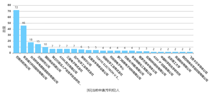 数据来源：智慧芽
