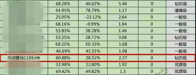  ▲图源：中国房地产数据研究院