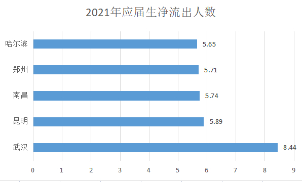 奇偶派制图/ 数据来源：中国联通智慧足迹