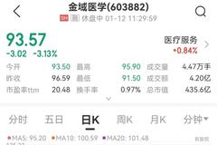 冲上热搜！事关新冠疫情，金域医学员工被立案侦查，公司紧急回应