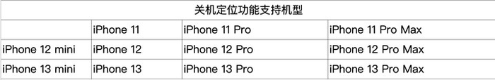▲支持关机定位的 iPhone 机型