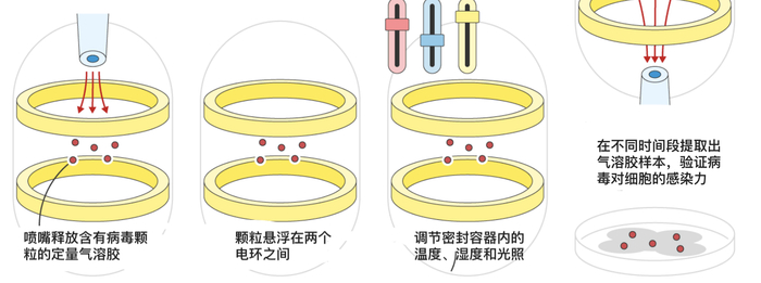 ↑实验装置示意图 图源布里斯托大学研究团队