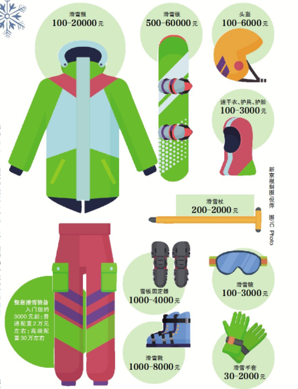 滑雪装备售价。