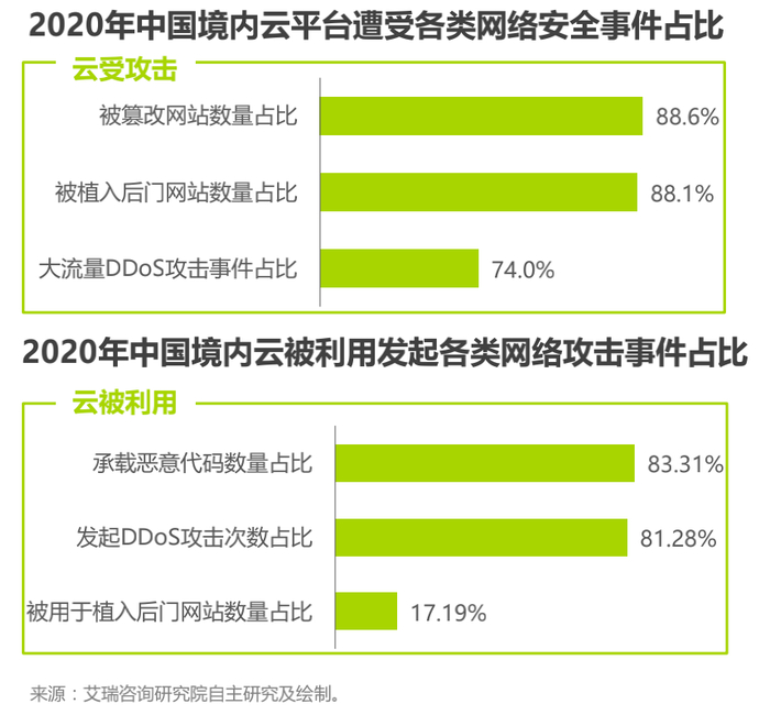 图片来源：艾瑞咨询报告截图