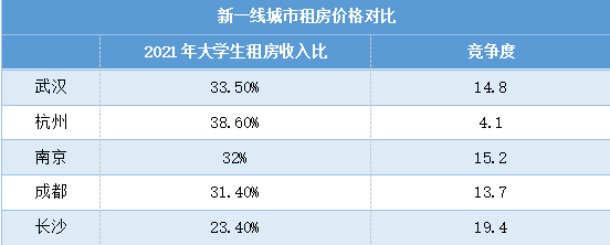 奇偶派制图 数据来源：中国联通智慧足迹