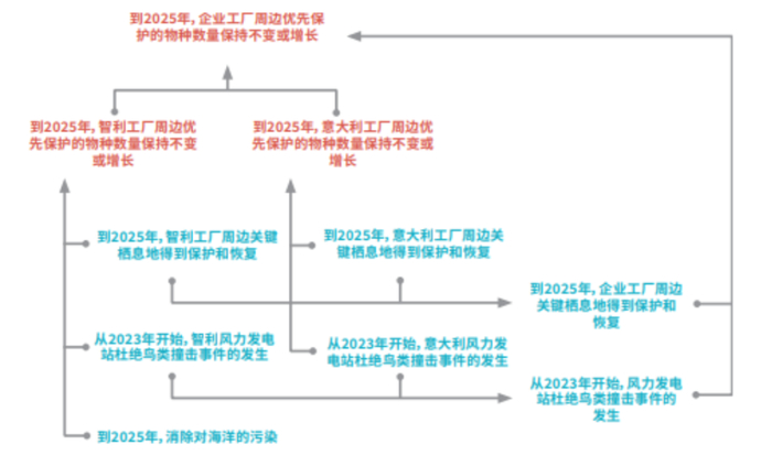 图2：&nbsp;某能源公司的案例