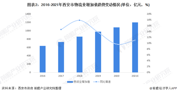 注：2018-2020年数据为测算数据，仅供参考。