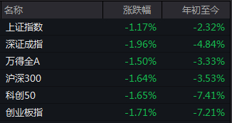 （数据来源：wind  截至2022.1.13）