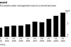 贝莱德Q4总营收同比增长14% 资产管理规模突破10万亿美元