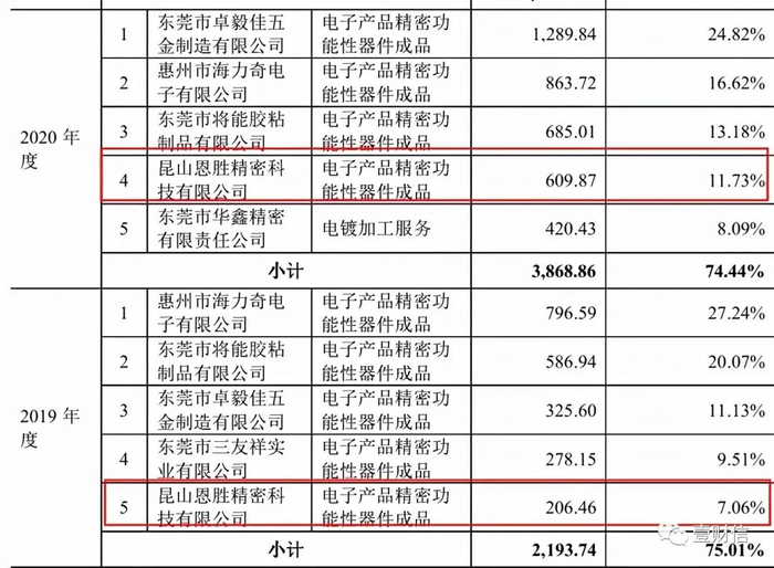 （截图来自招股书第172页）
