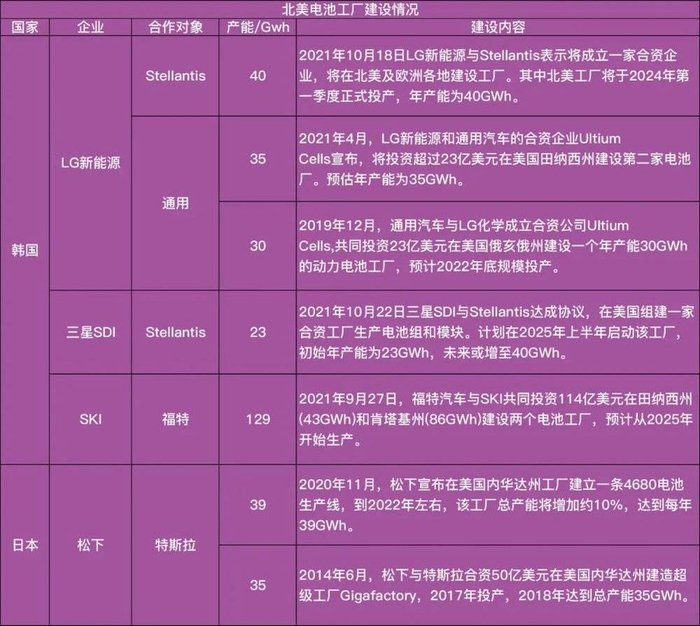 信息来源：高工锂电  制图：立方知造局