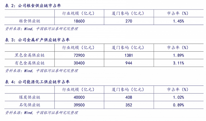 图片来源：中国银河证券研究院