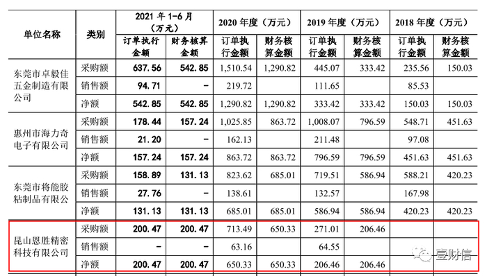 （截图来自招股书第164页）