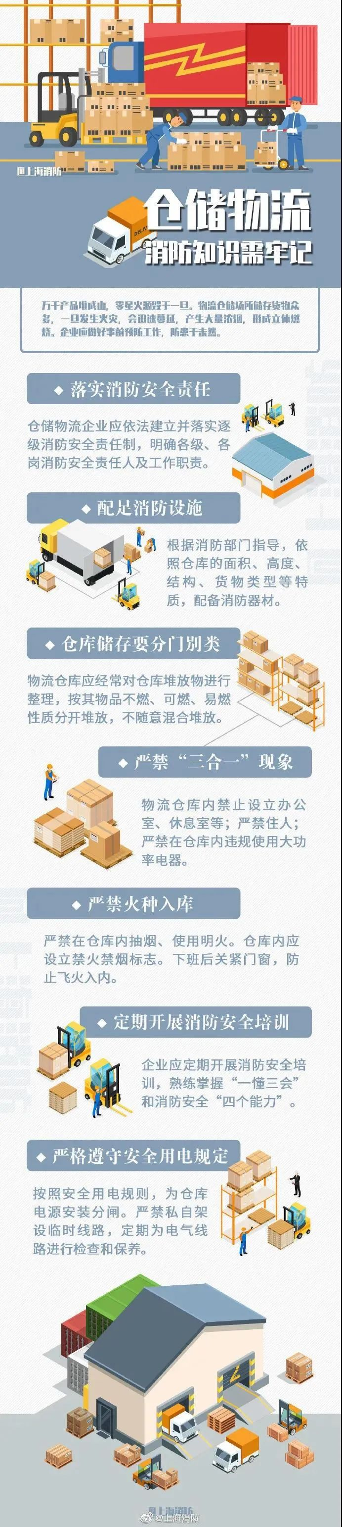 来源：新京报、广西消防、上海消防