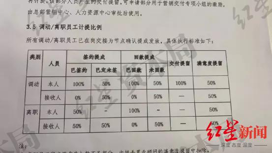 提成规则表单 受访者供图