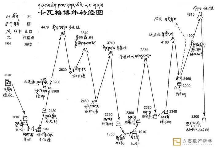 2003年画的卡瓦格博外转地图，是根据十天外转的纪录制作的