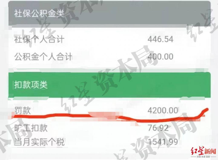 　　突然出现罚款项，占底薪大半 受访者供图