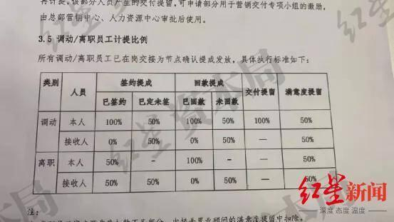 　　提成规则表单 受访者供图