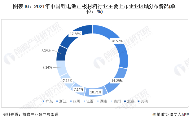 注：图中数据仅包含前瞻统计的28家上市企业。