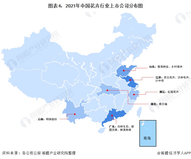 花卉产业产业园区分布图：山东省最多
