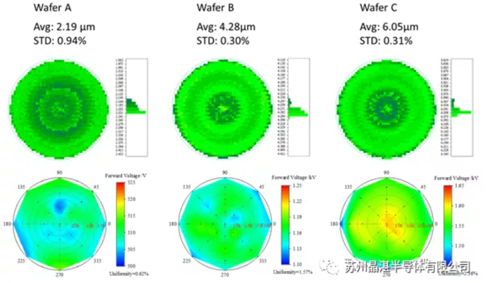 图片来源：晶湛半导体