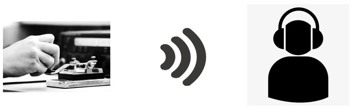 单工通信，只能单向通信