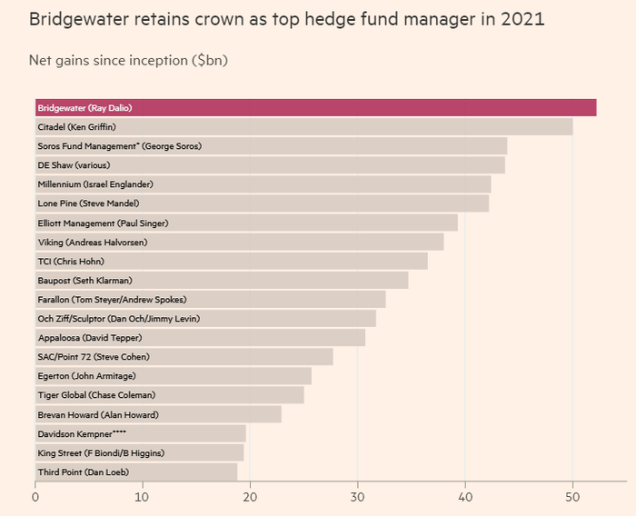 来源：金融时报